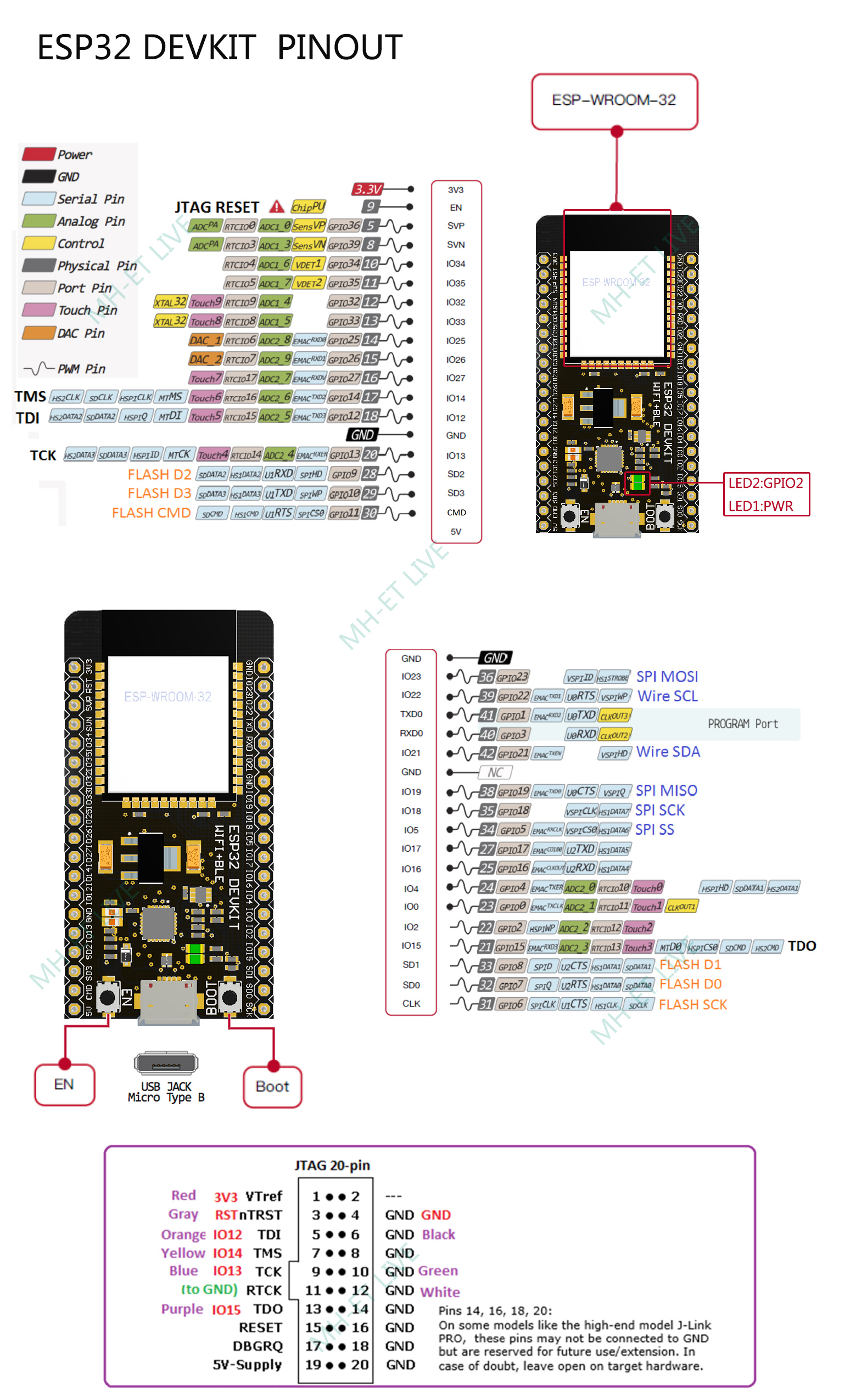 esp32 devkit