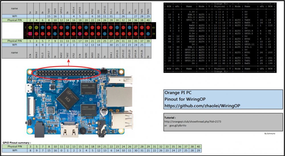 OrangePi PC