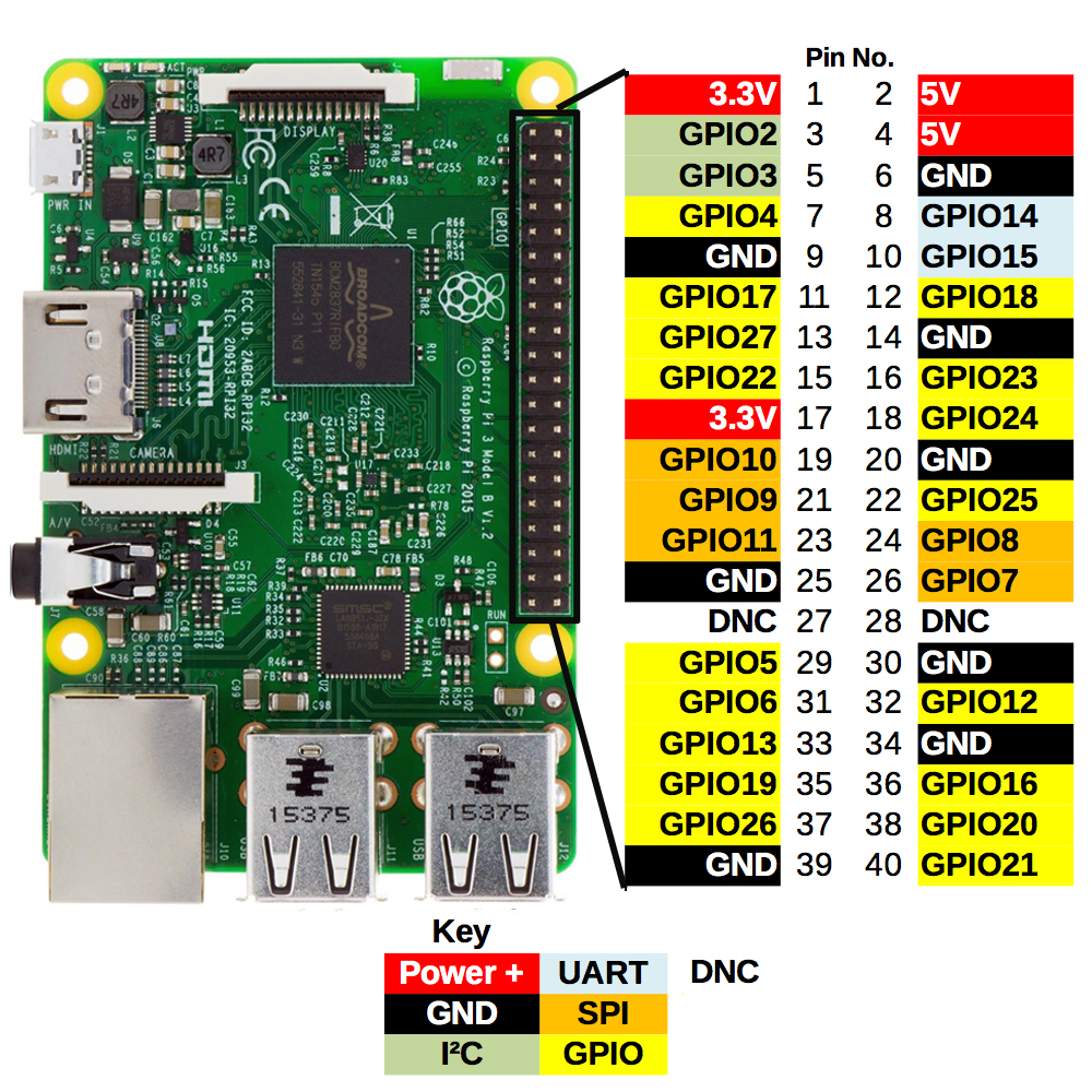 Raspberry Pi 2,3