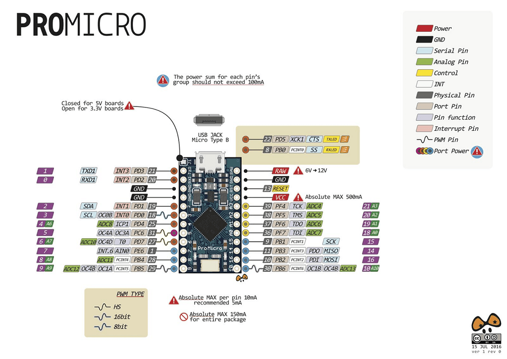 pinmap