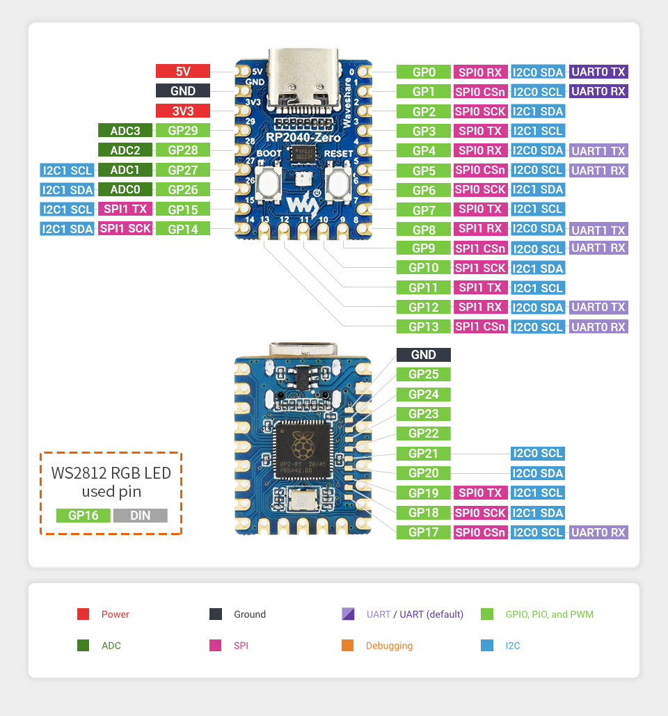 pinmap