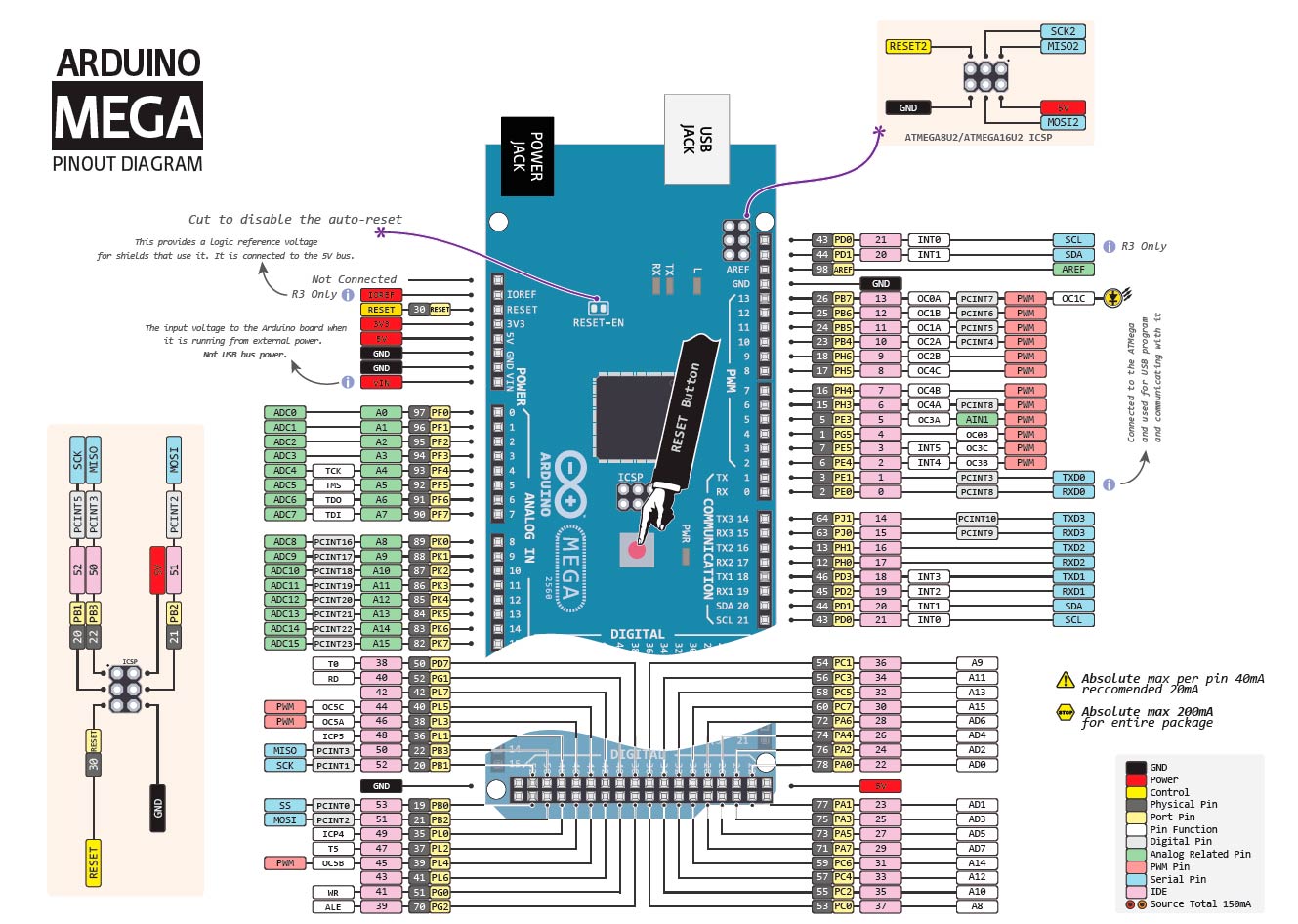 pinmap