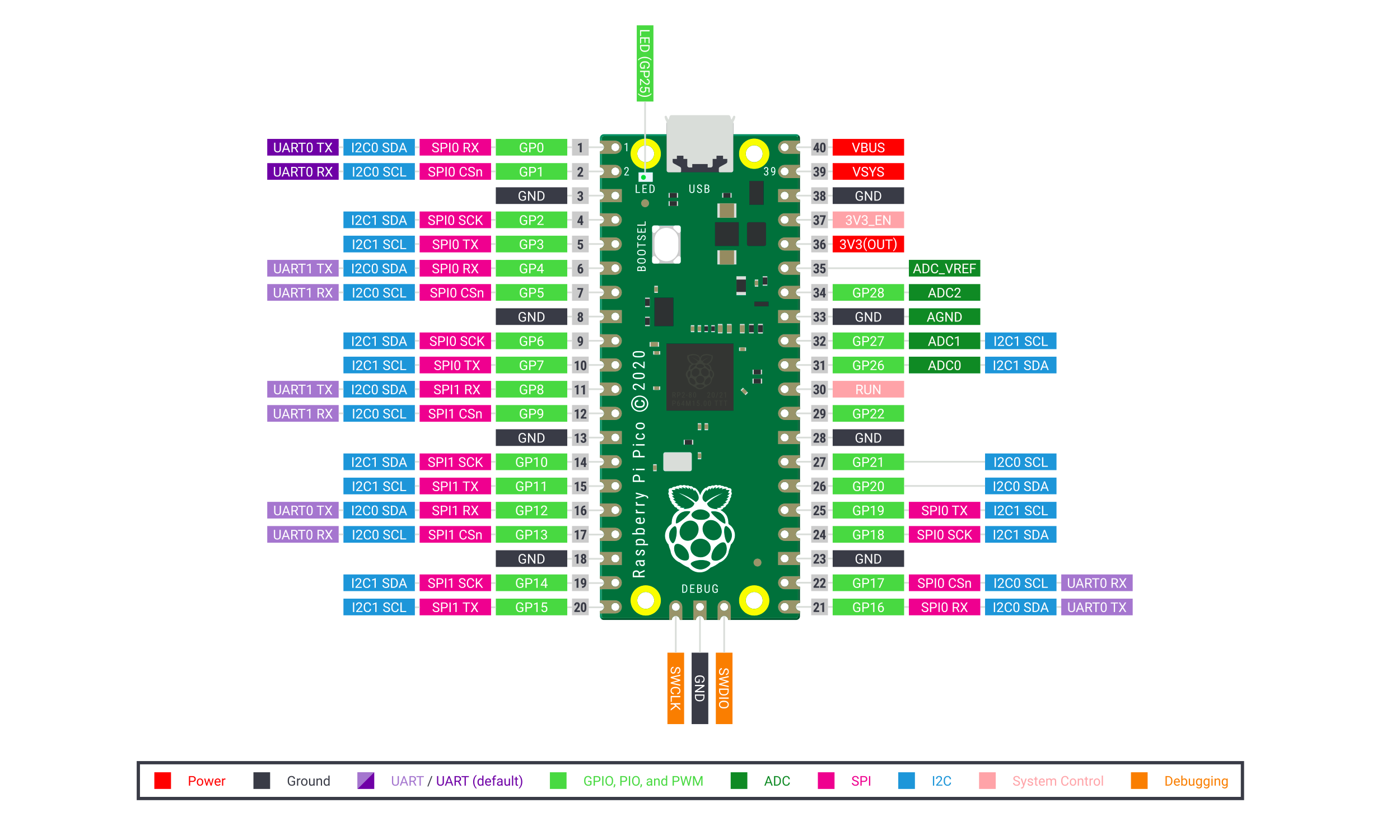 pinmap