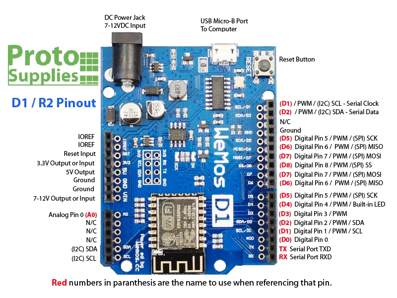 pinmap